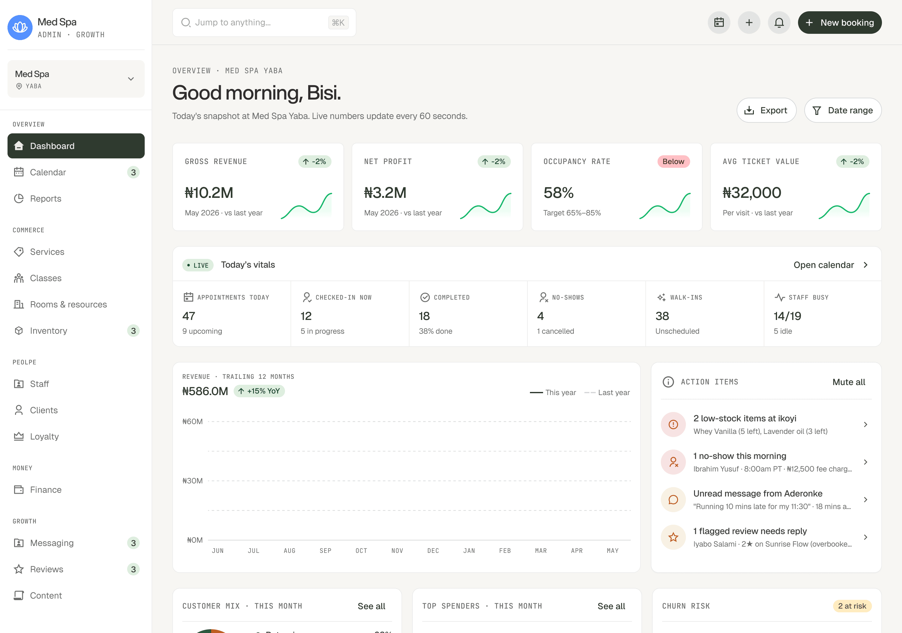 Yolura dashboard