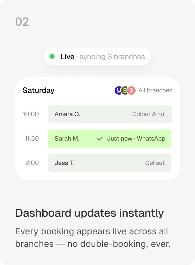 Step 02 — Dashboard updates instantly. Every booking appears live across all branches — no double-booking, ever.