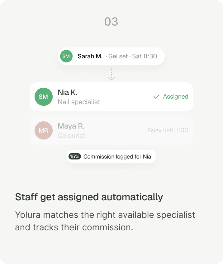 Step 03 — Staff get assigned automatically. Yolura matches the right available specialist and tracks their commission.
