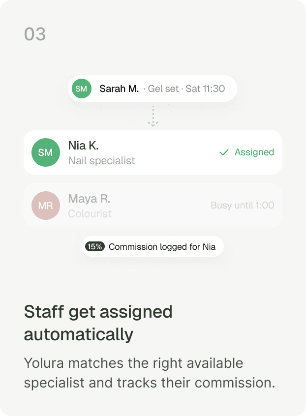 Step 03 — Staff get assigned automatically. Yolura matches the right available specialist and tracks their commission.