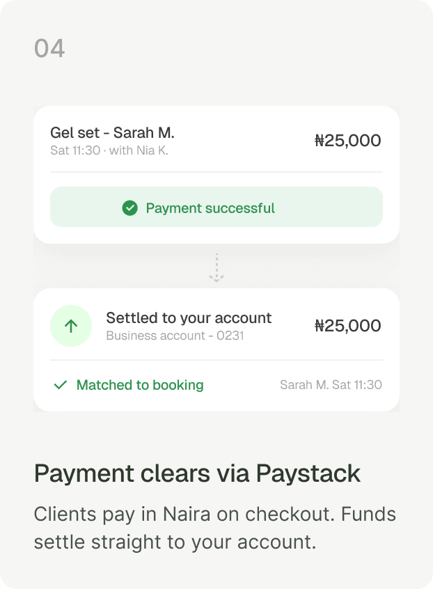 Step 04 — Payment clears via Paystack. Clients pay in Naira on checkout. Funds settle straight to your account.