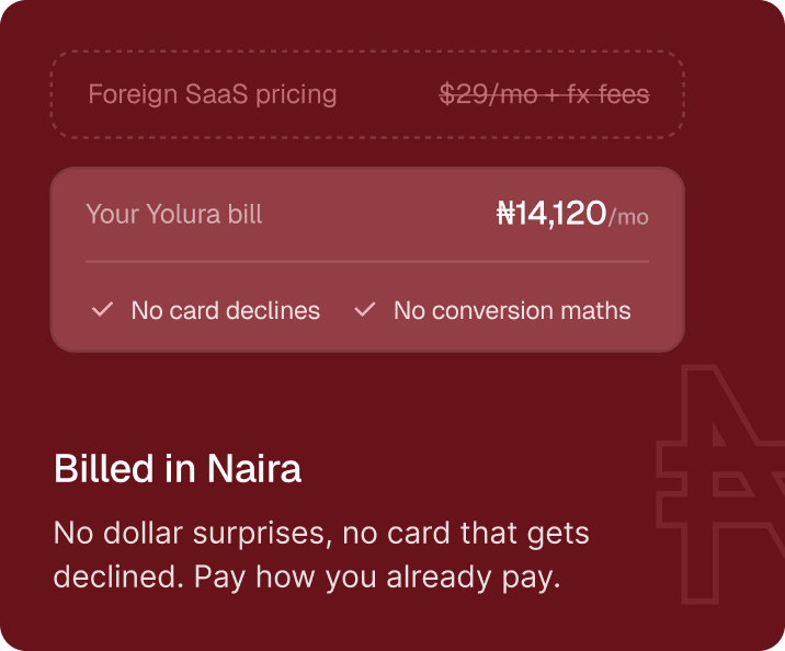 Billed in Naira — no dollar surprises, no card that gets declined. Your Yolura bill is ₦14,120/mo with no card declines and no conversion maths, instead of foreign SaaS pricing at $29/mo plus fx fees.