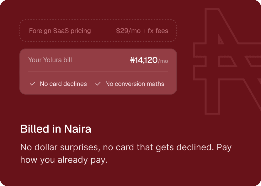 Billed in Naira — no dollar surprises, no card that gets declined. Your Yolura bill is ₦14,120/mo with no card declines and no conversion maths, instead of foreign SaaS pricing at $29/mo plus fx fees.
