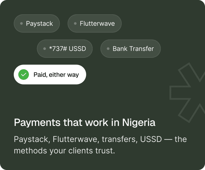 Payments that work in Nigeria — Paystack, Flutterwave, *737# USSD and bank transfer. Paid, either way — the methods your clients trust.